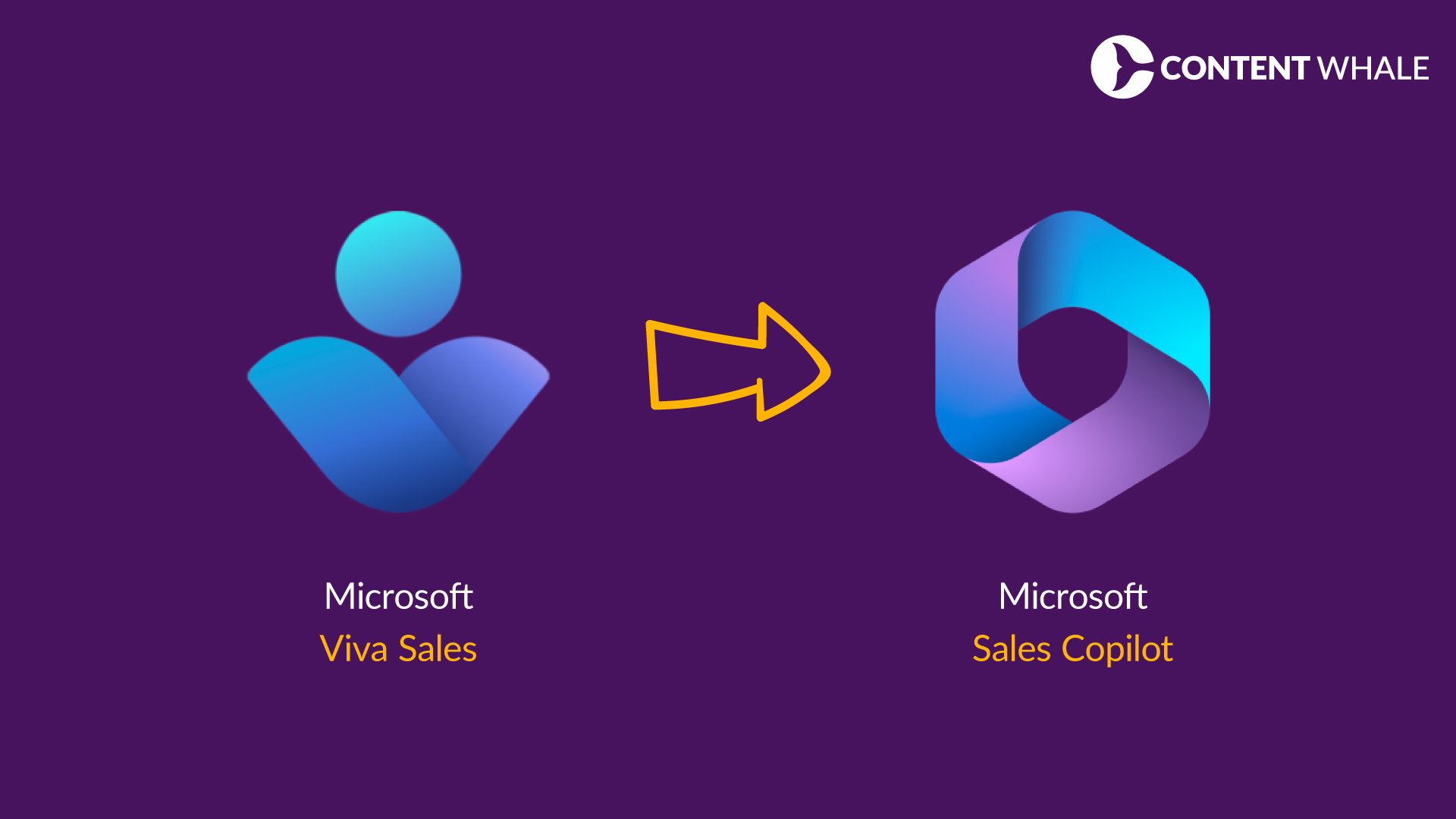 Exploring Microsoft Sales Copilot All You Need To Know In Cw