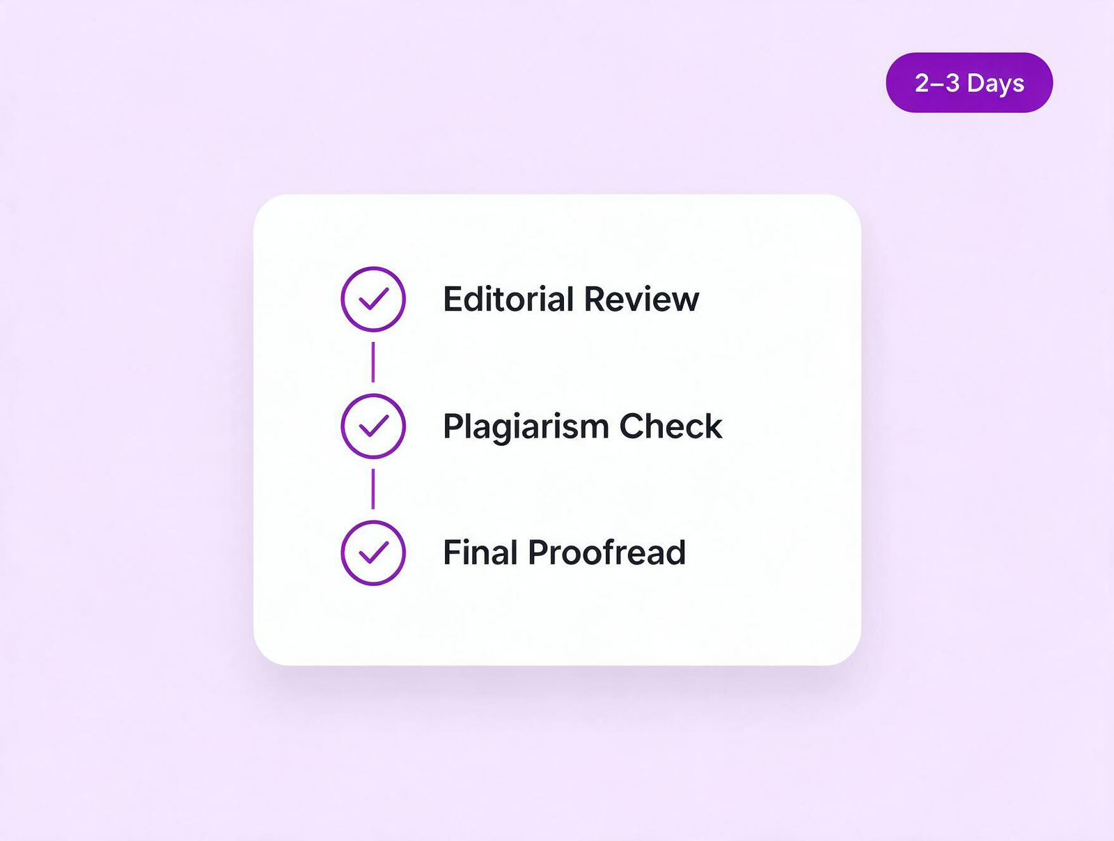 Delivering Quality Content on Time