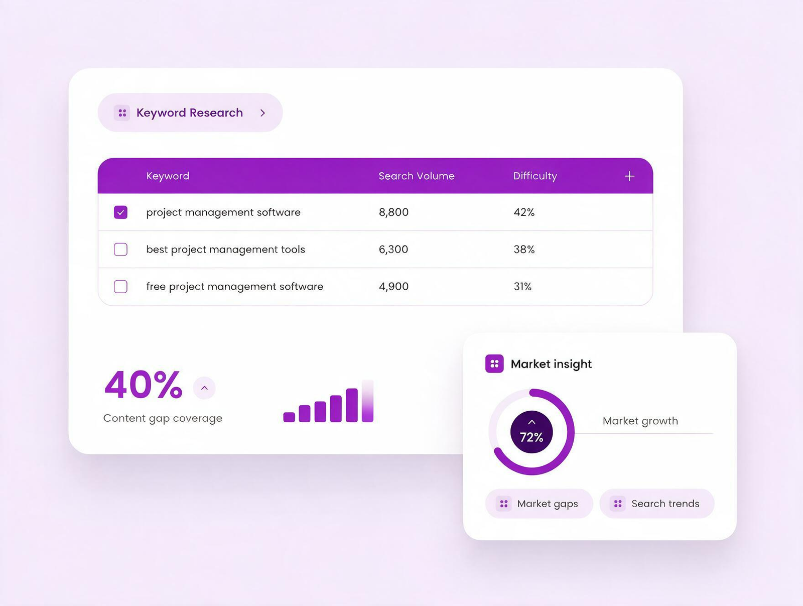 Keyword Research and Market Analysis