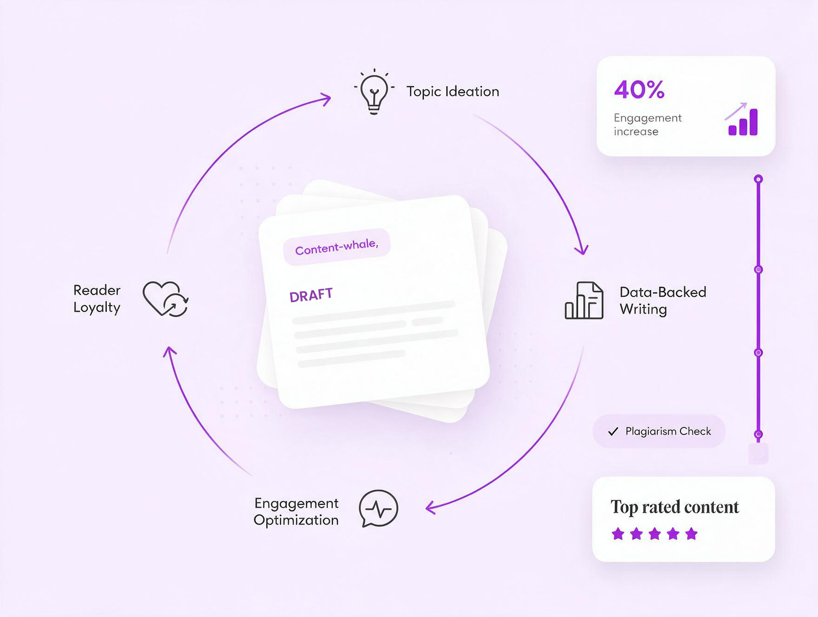 Creating Engaging, Data-Driven Content