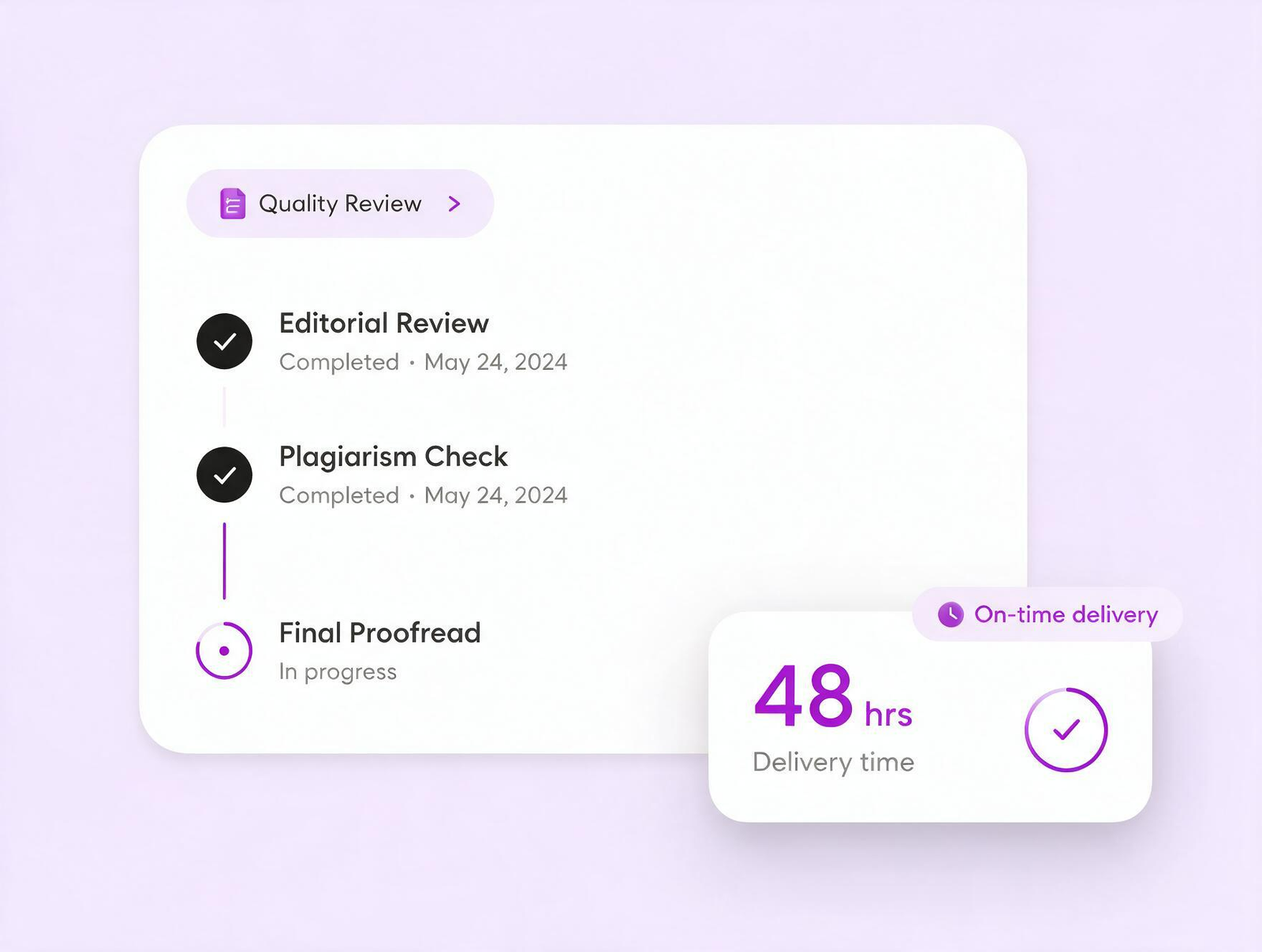 Delivering Quality Content on Time