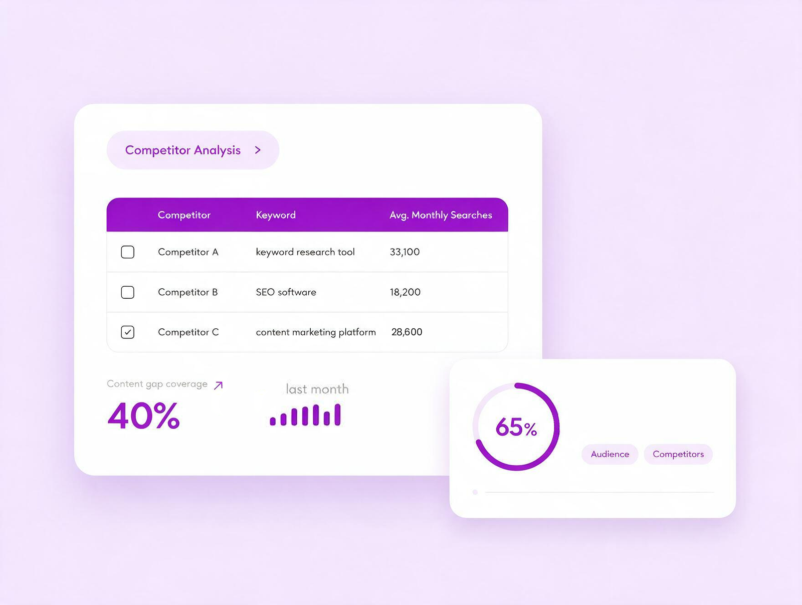 In-Depth Market Research and Trend Analysis