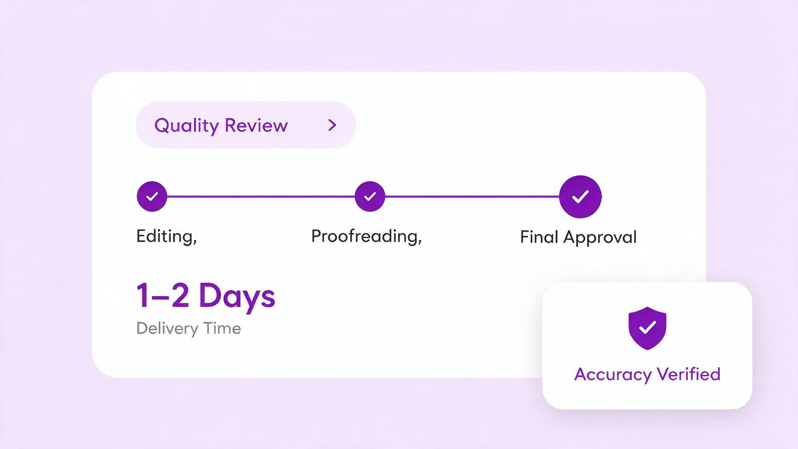 Quality Review and Final Delivery