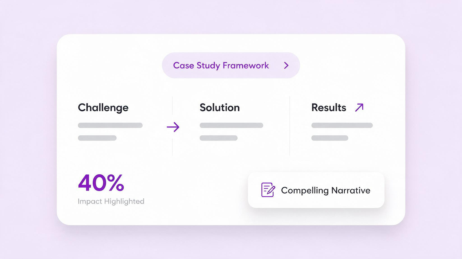 Structuring & Writing the Case Study