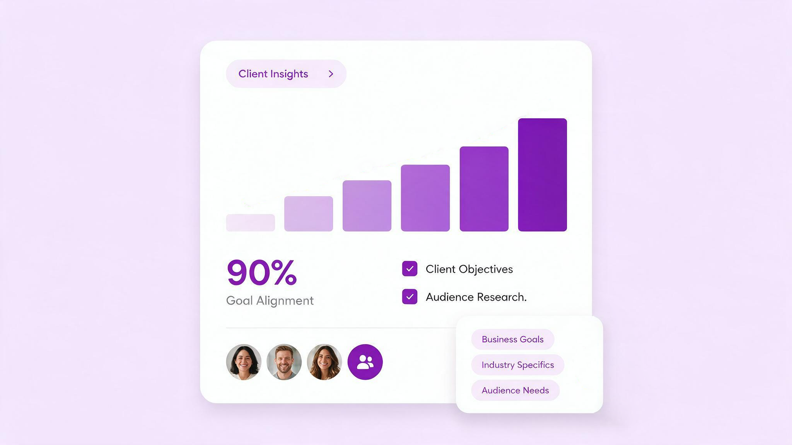 Understanding Client Goals and Target Audience