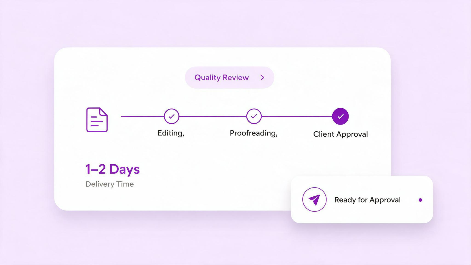 Delivering Quality Content on Time