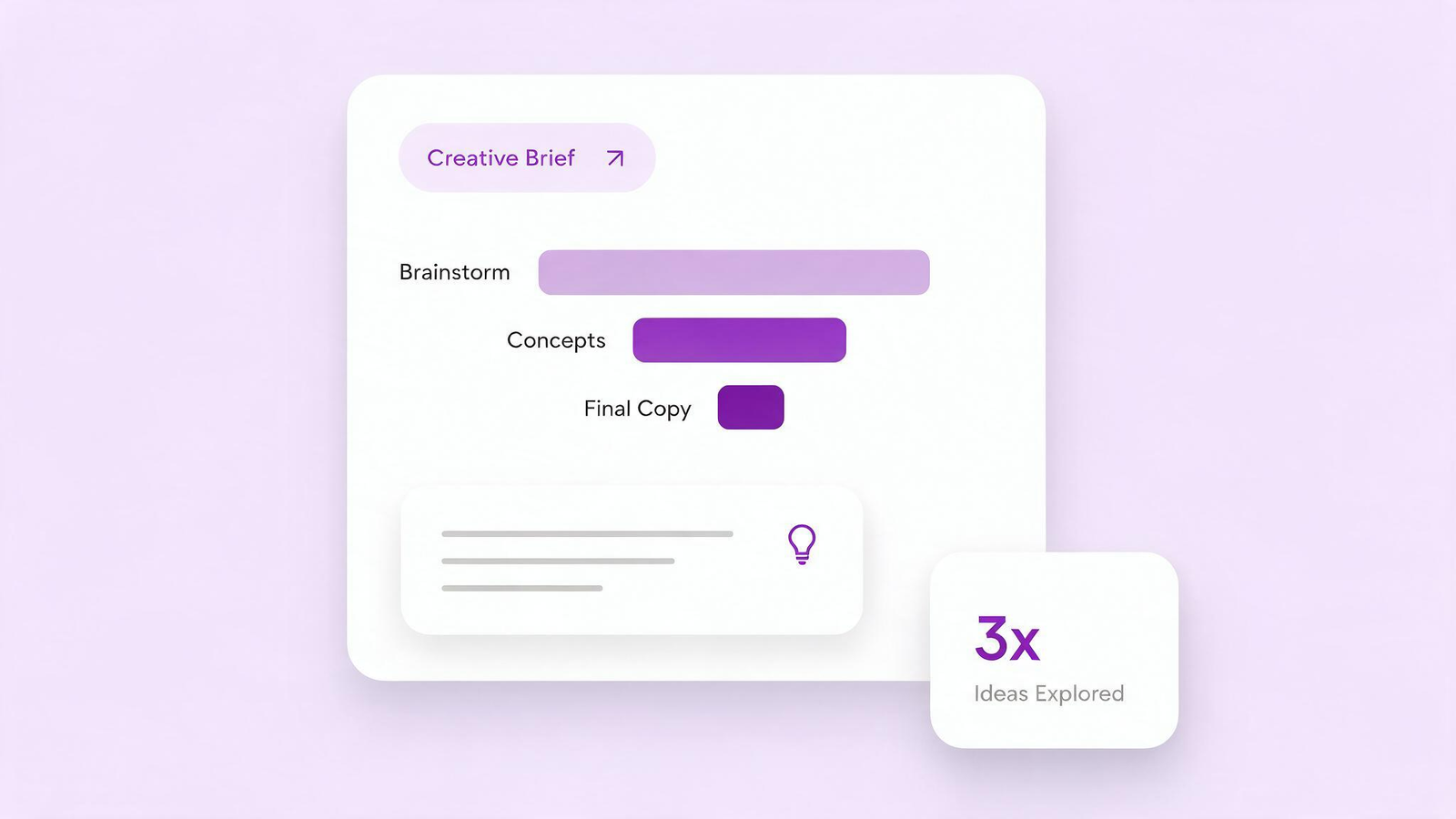 Creating Conversion-Focused Content