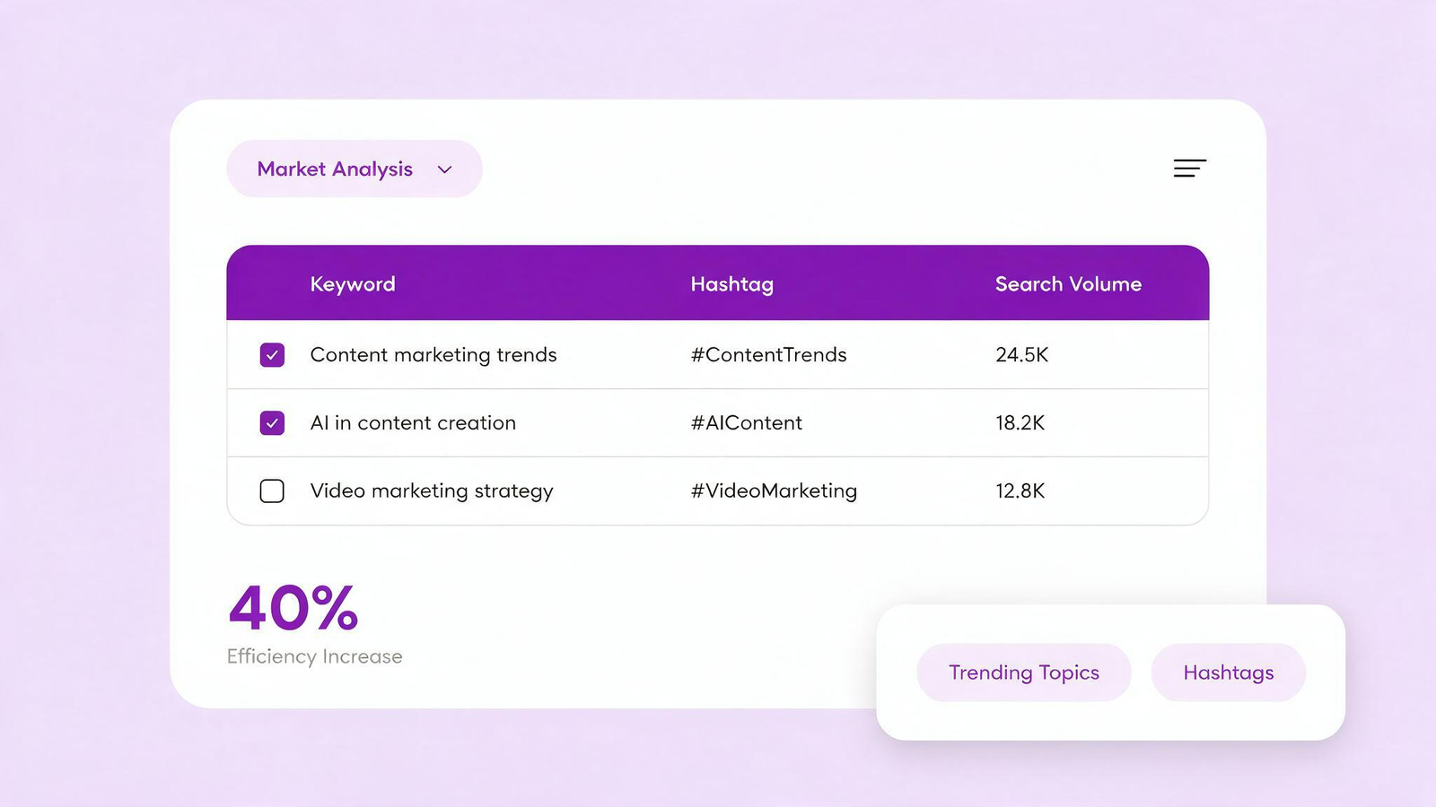 Keyword and Market Research