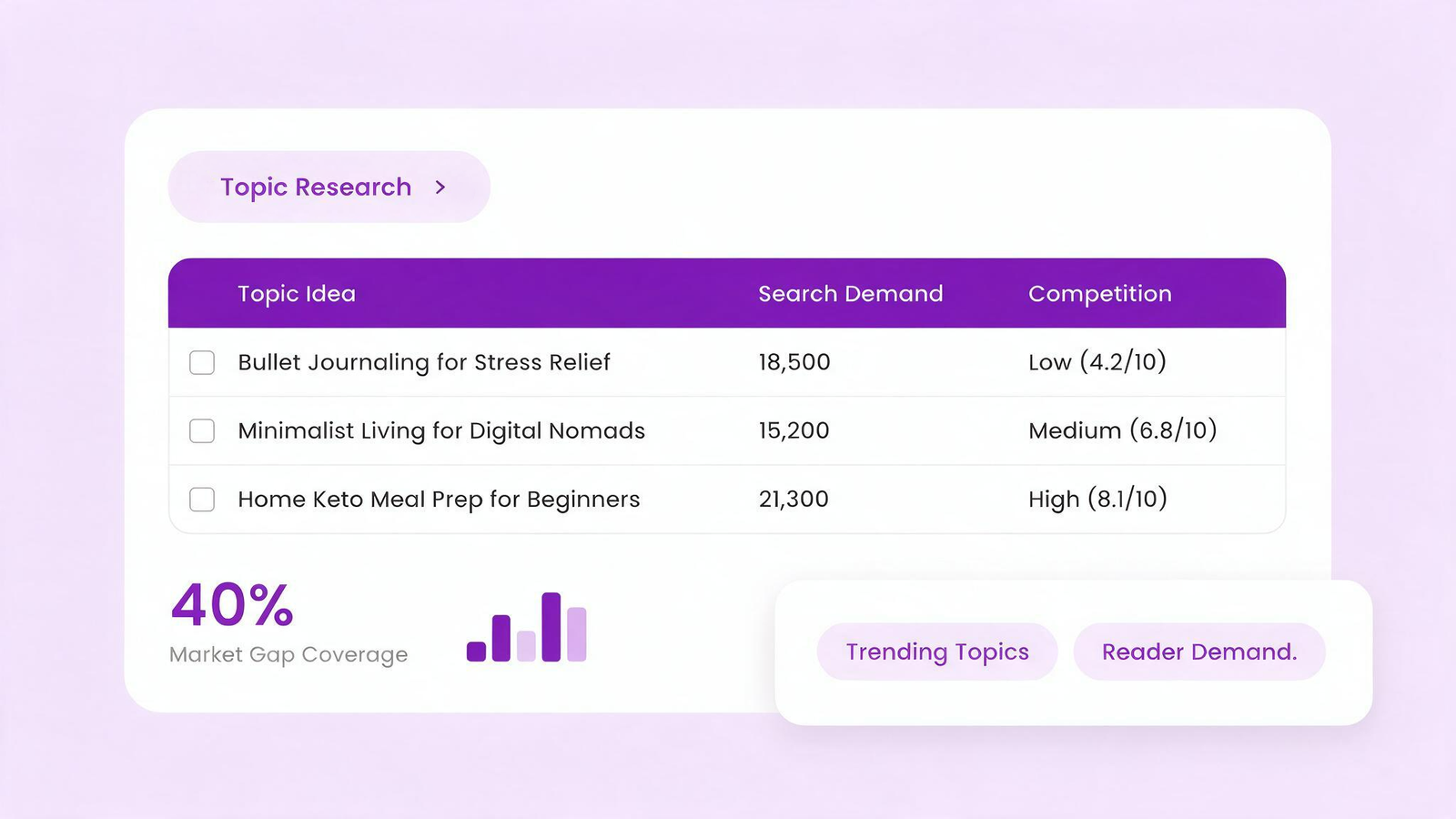 Creating Research-Backed Content