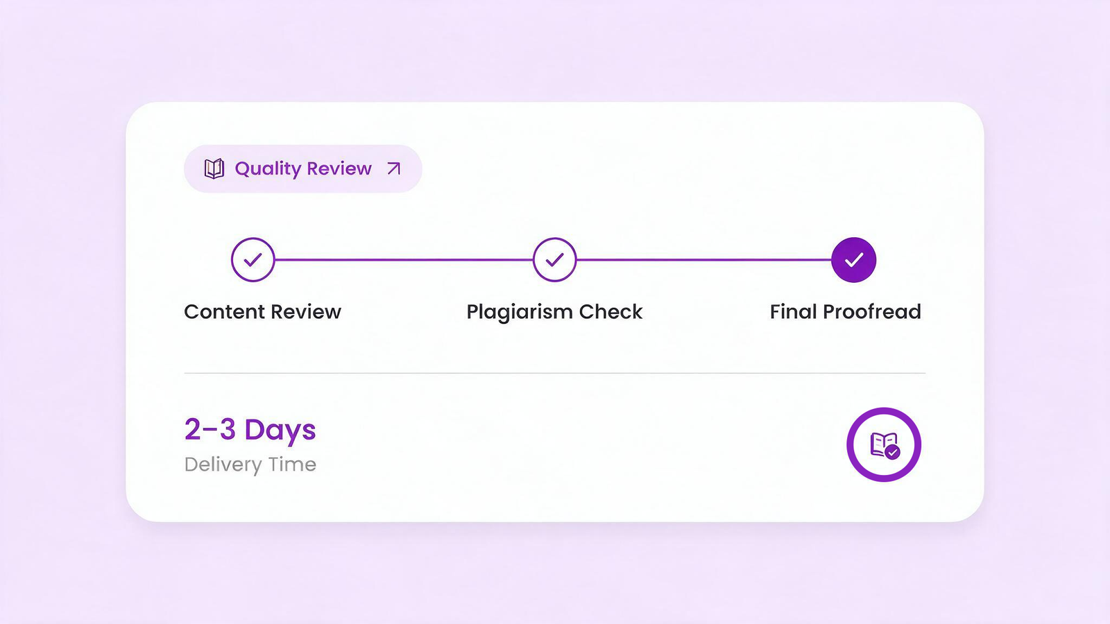 Delivering Quality Content on Time