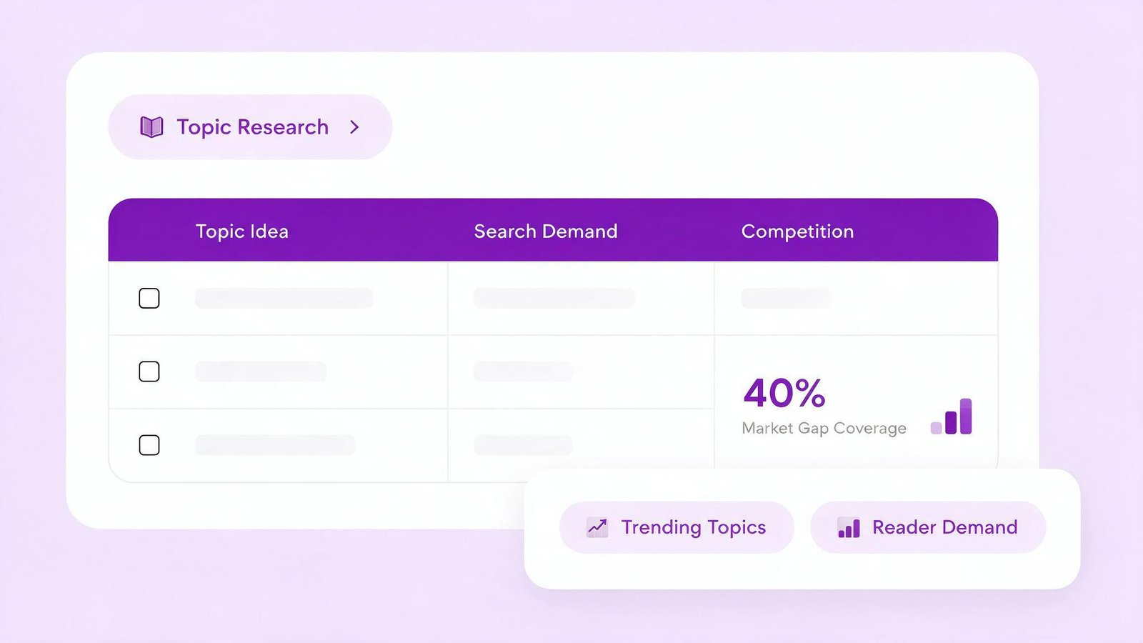 Keyword and Market Research
