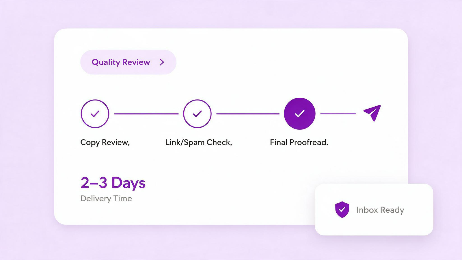 Delivering Quality Content on Time