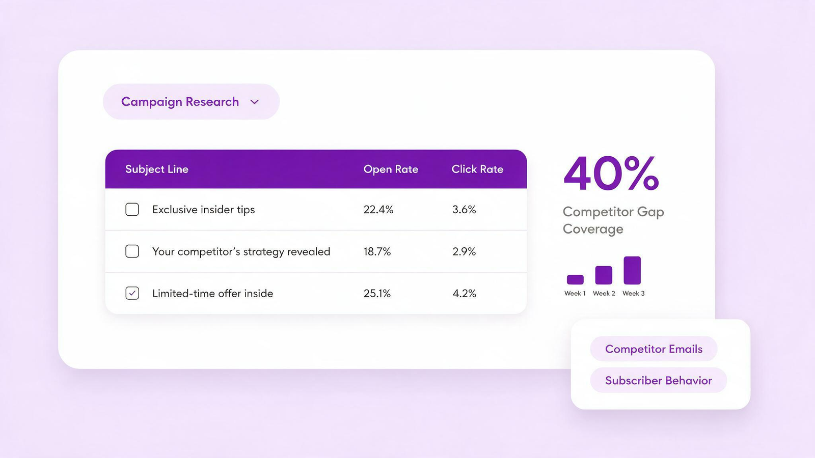 Keyword and Market Research