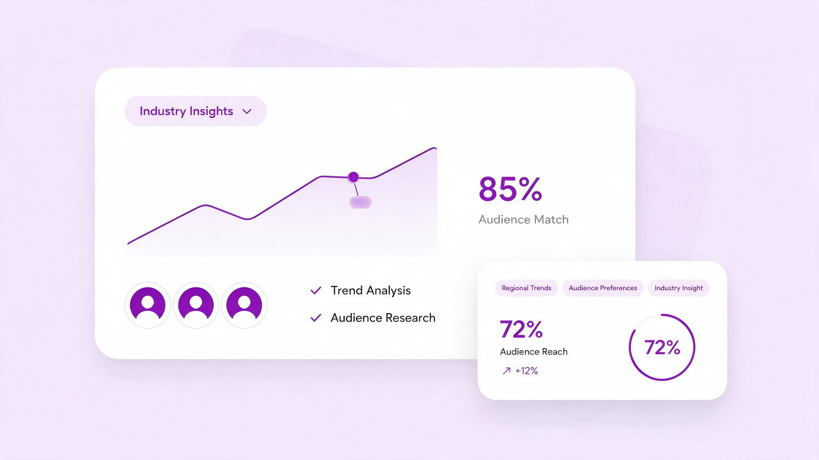 Exploring Your Industry and Audience