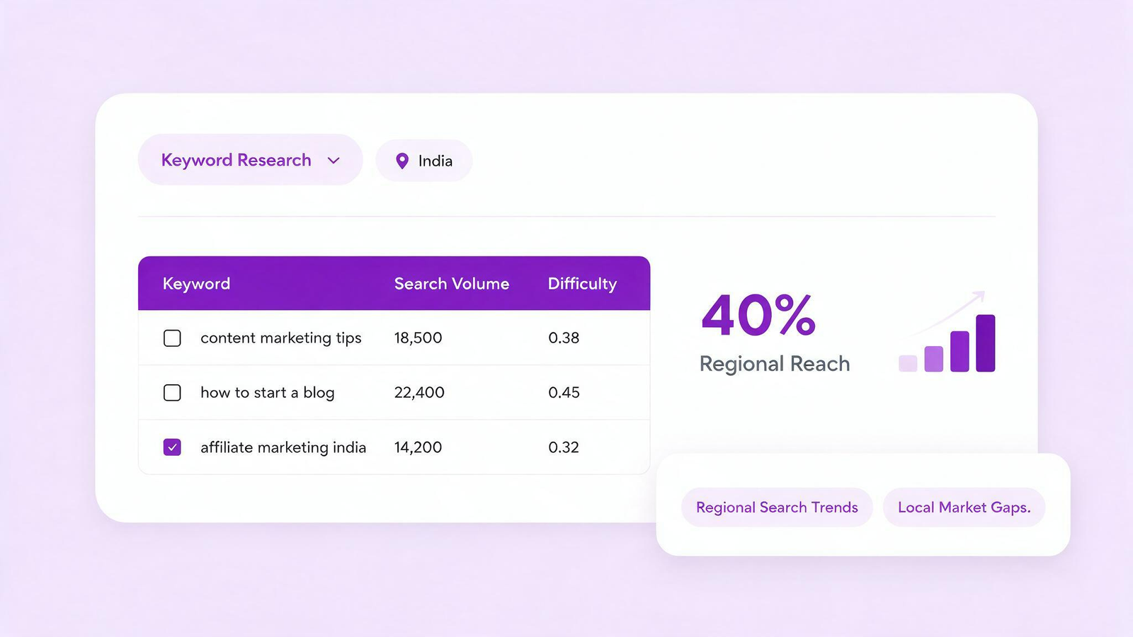 Keyword Research and Market Analysis