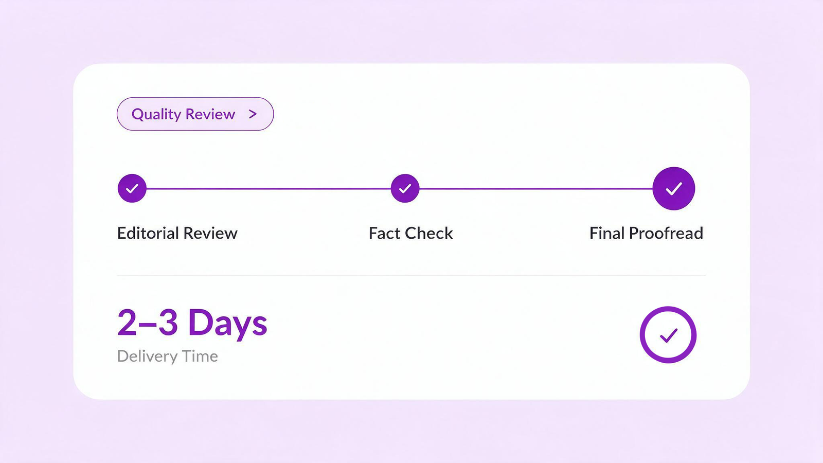 Delivering Quality Content on Time