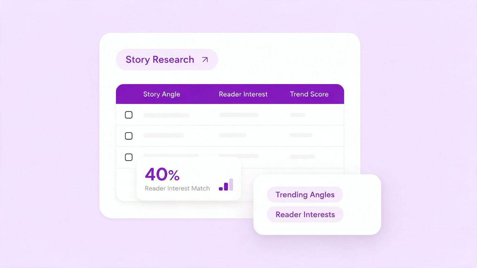 Keyword and Market Research