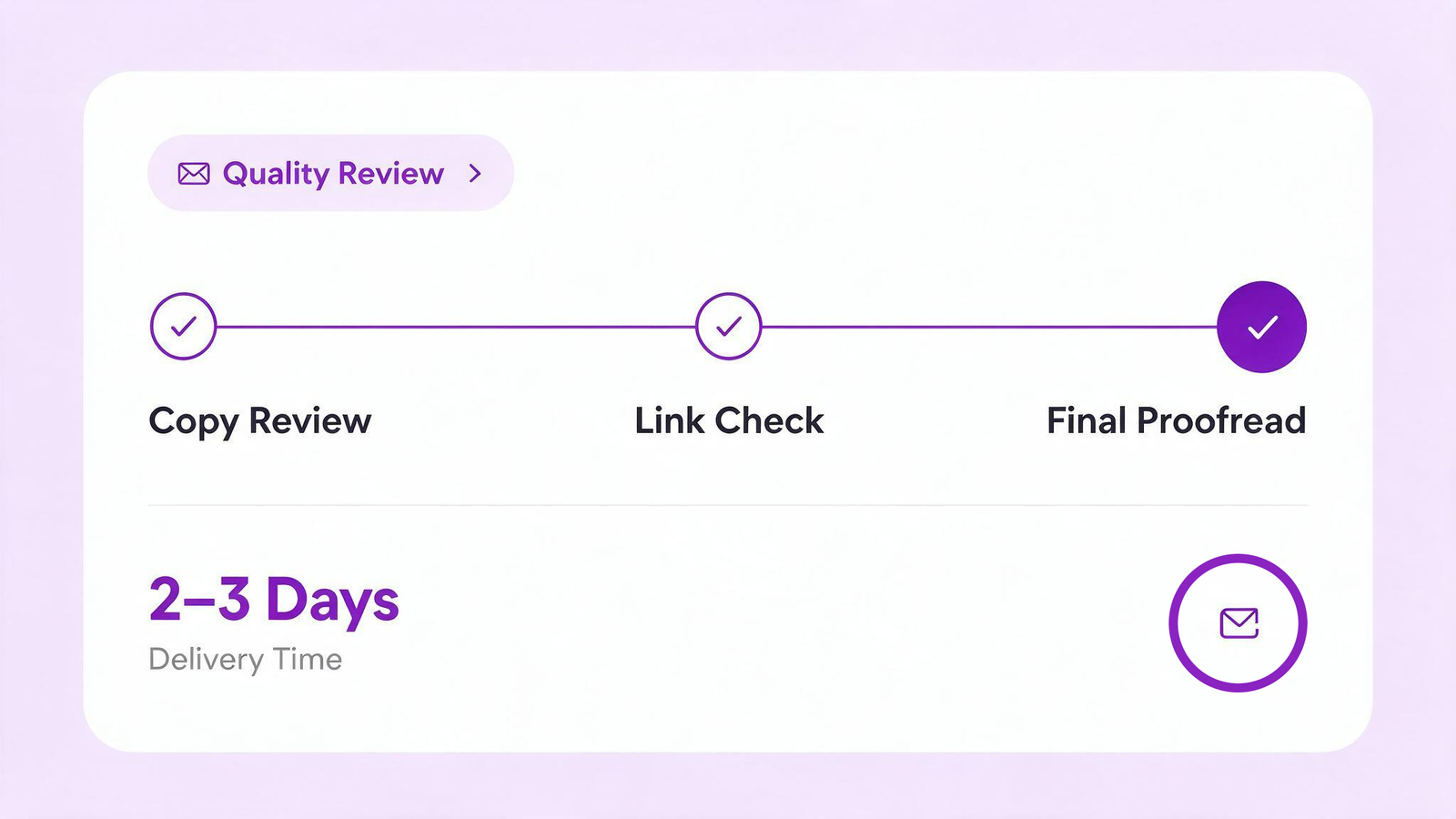 Delivering Quality Content on Time