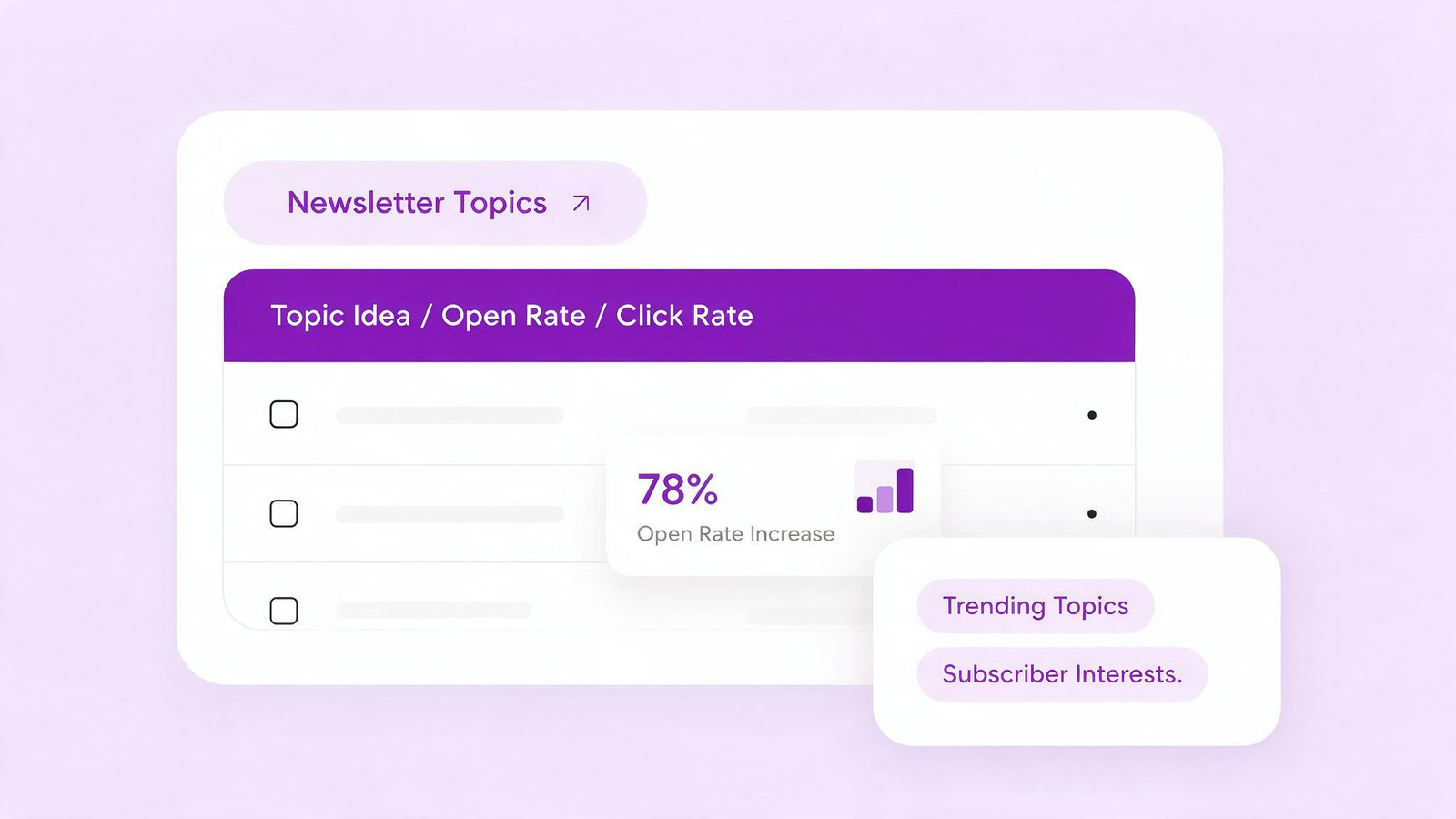 Keyword and Market Research