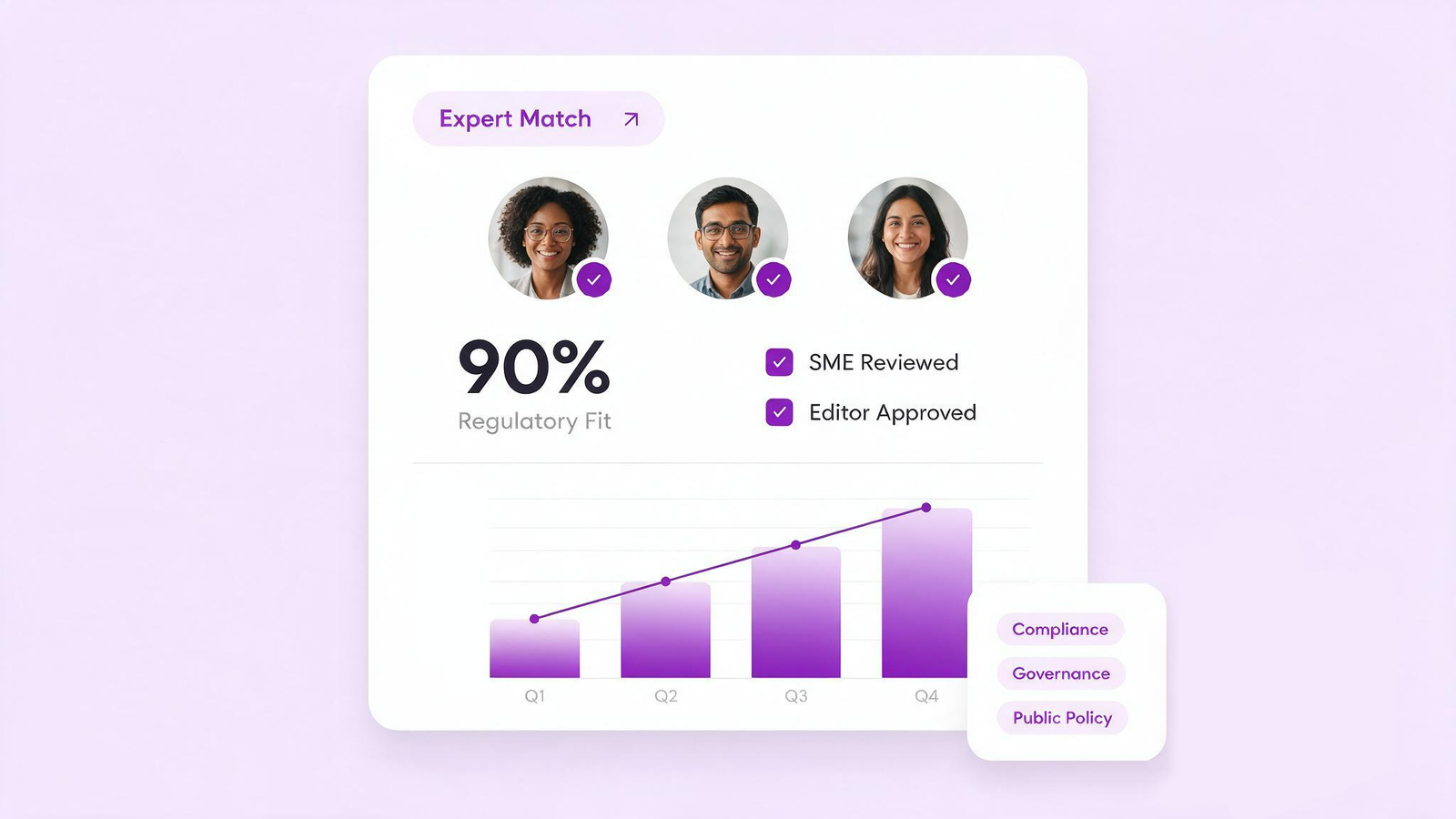 Collaborating with Niche Specialists