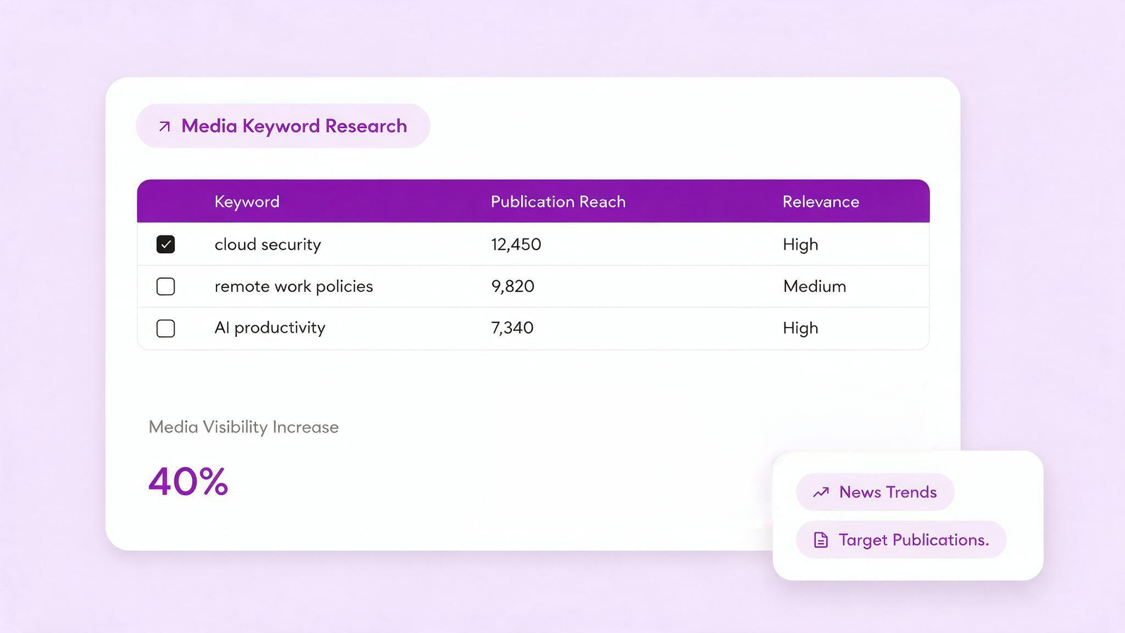 Creating Research-Backed Content