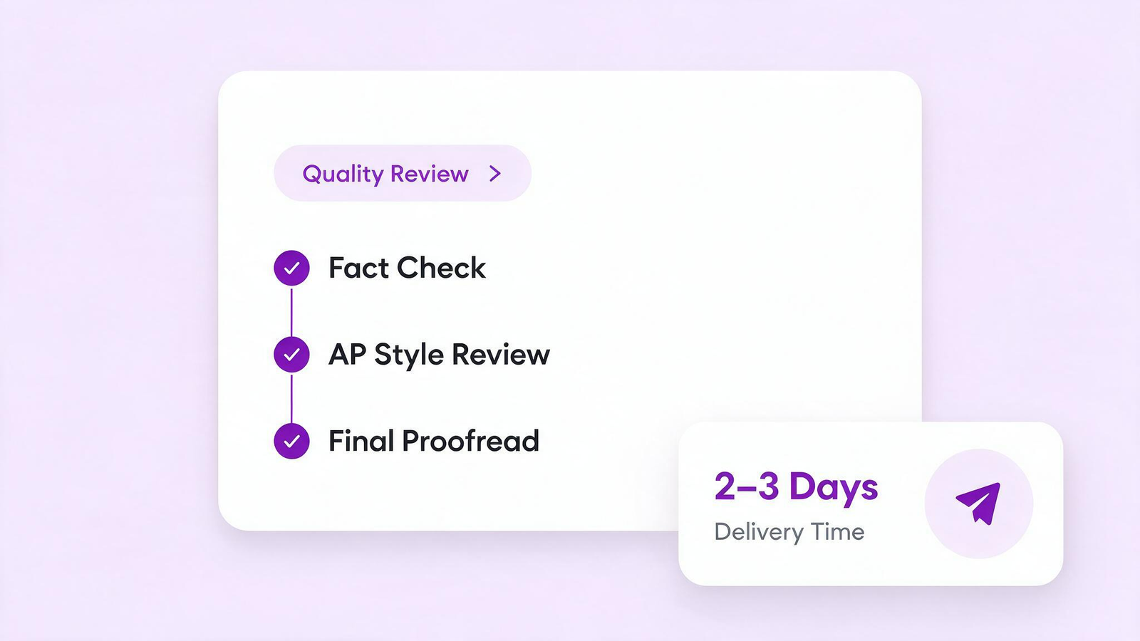 Delivering Quality Content on Time
