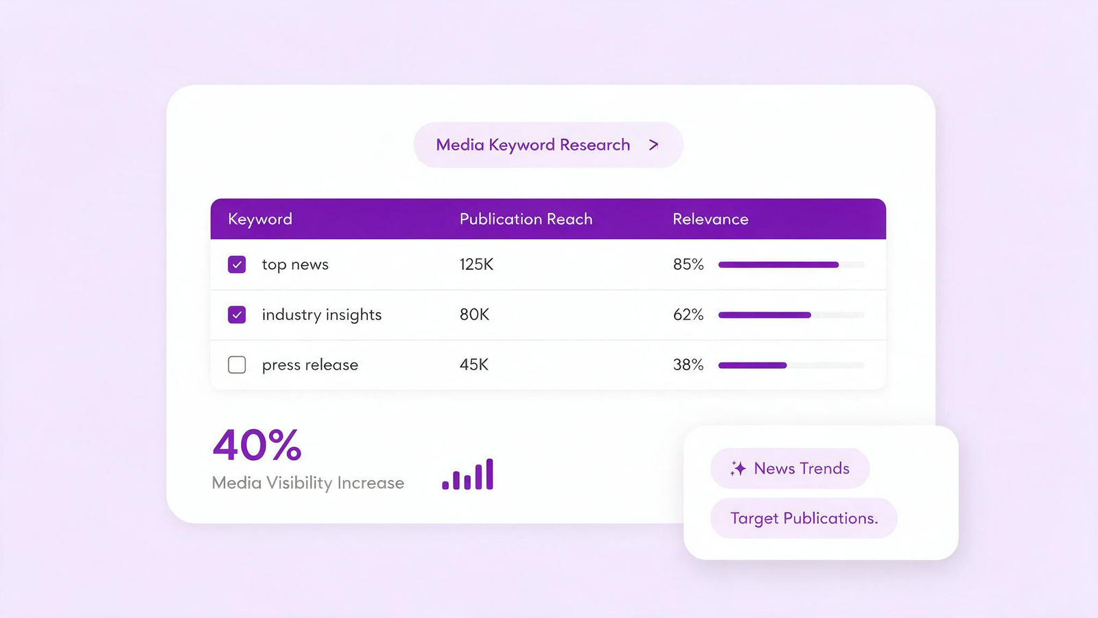 Keyword and Market Research