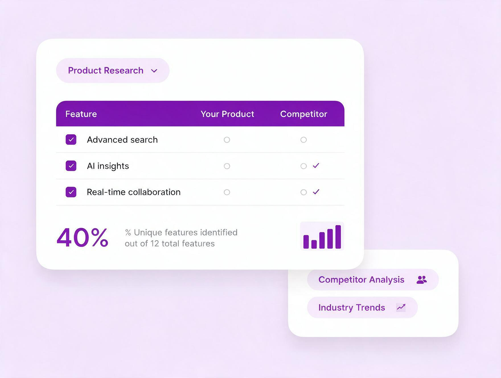Conducting In-Depth Research