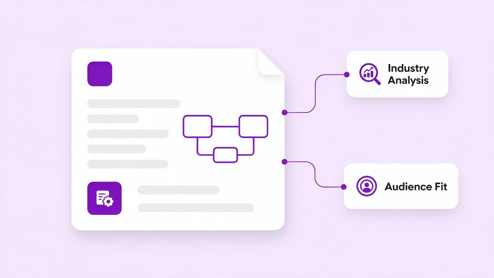 Industry Understanding for Accurate Content