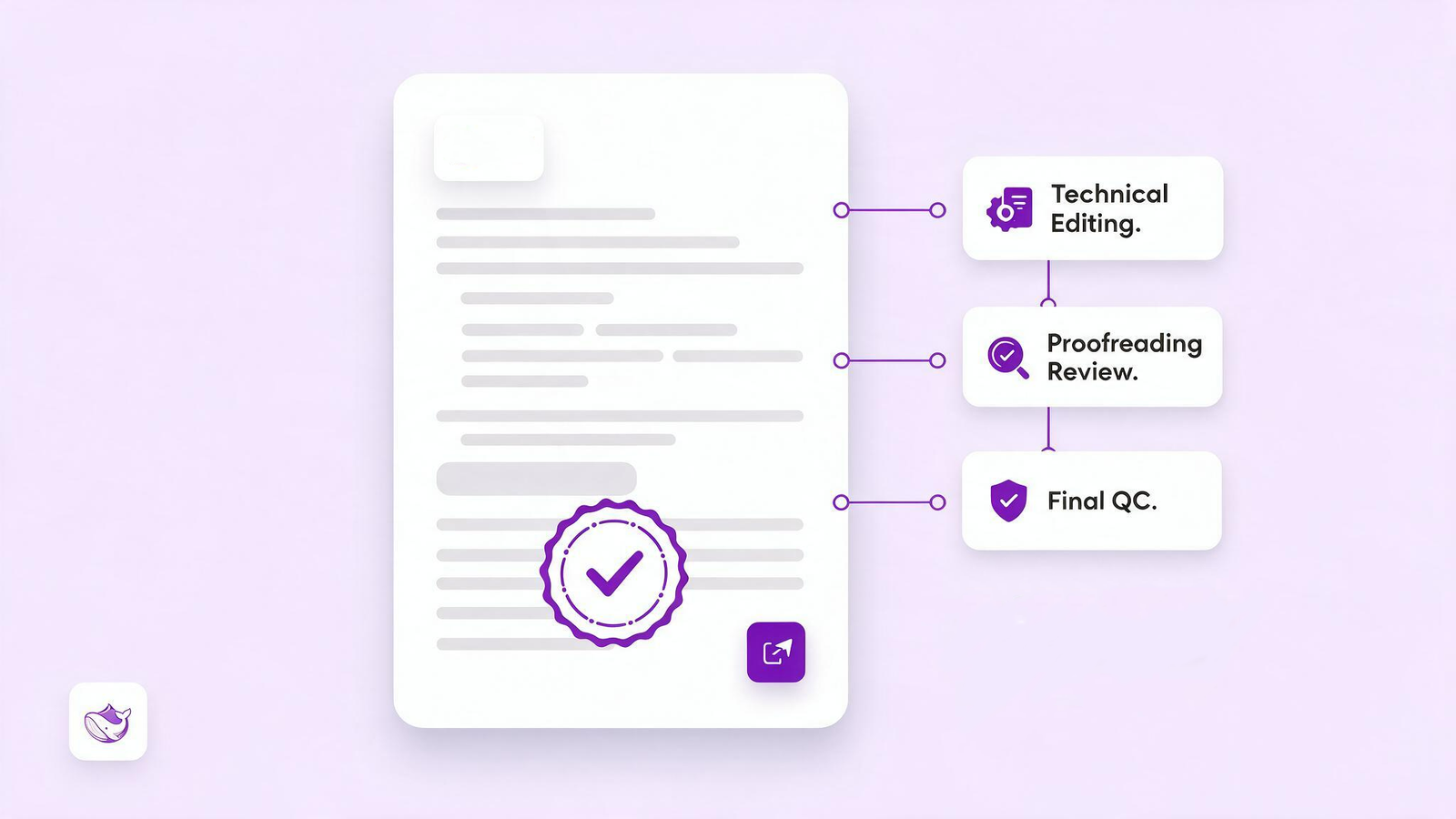 Multi-Level Quality Checks and Final Delivery