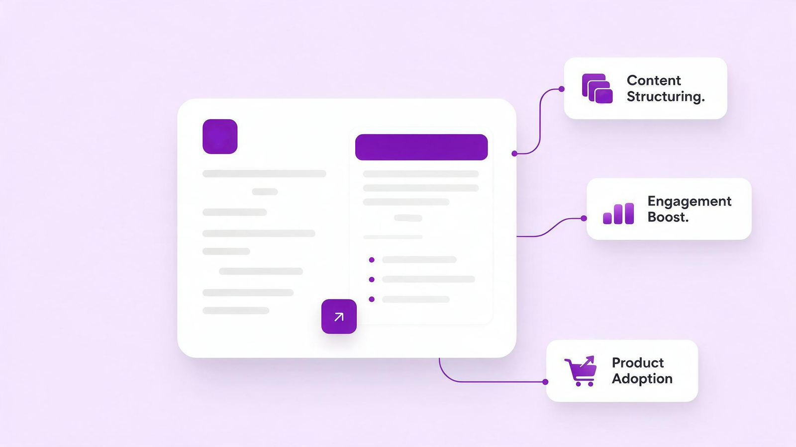 Structuring and Technical Copywriting