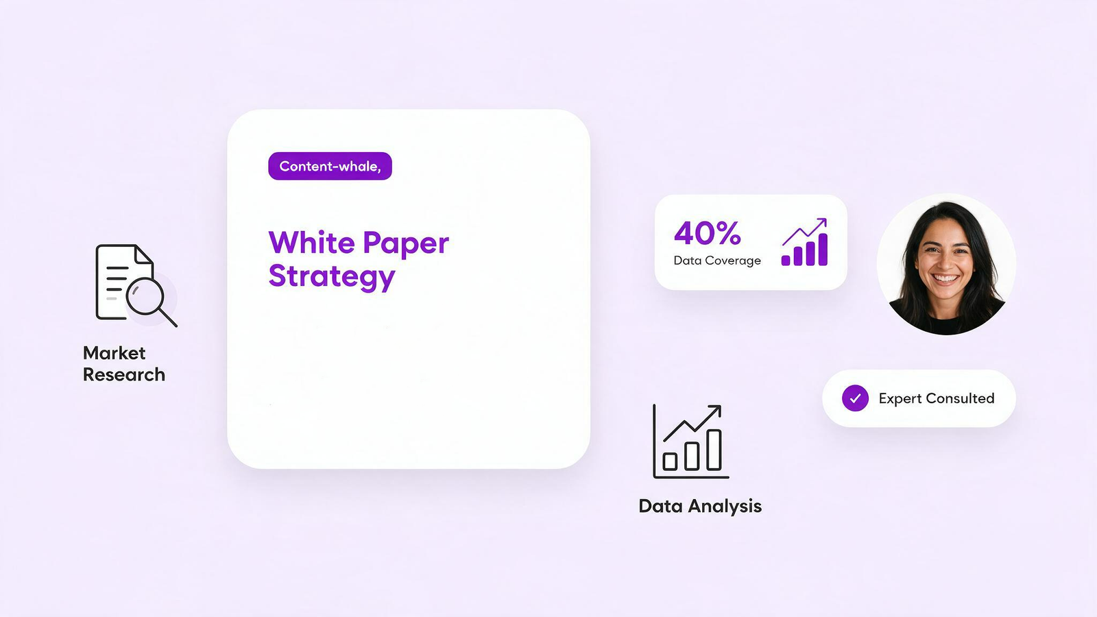 Keyword and Market Research