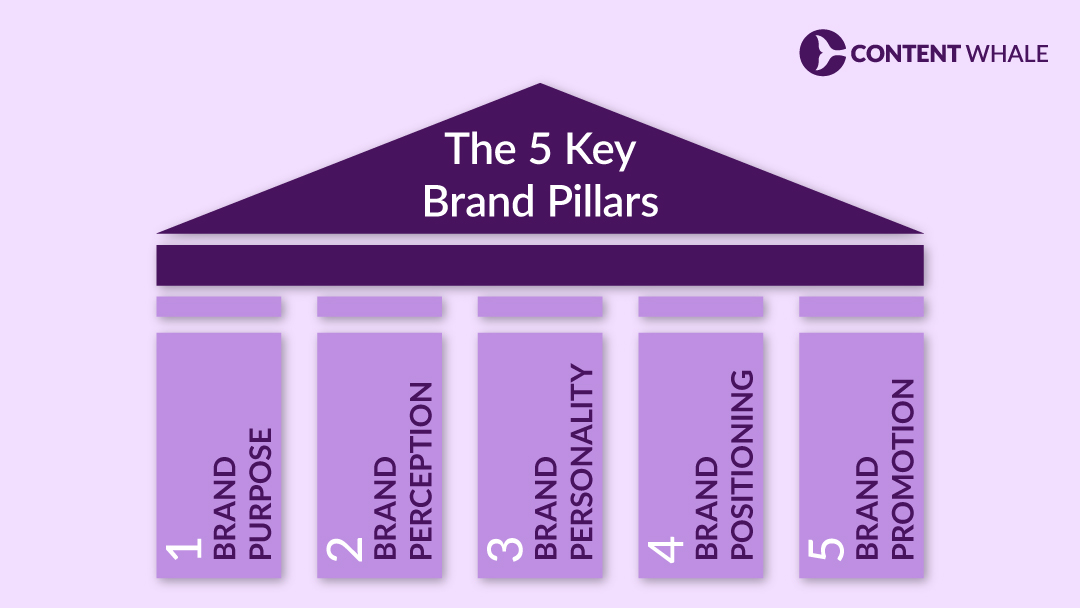 The 5 Key Brand Pillars