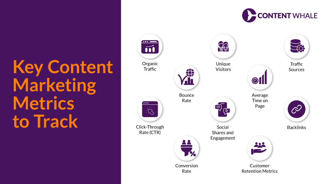 Key Content Marketing Metrics to Track
