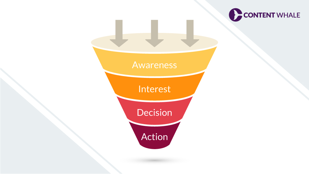 The Stages of a Sales Funnel