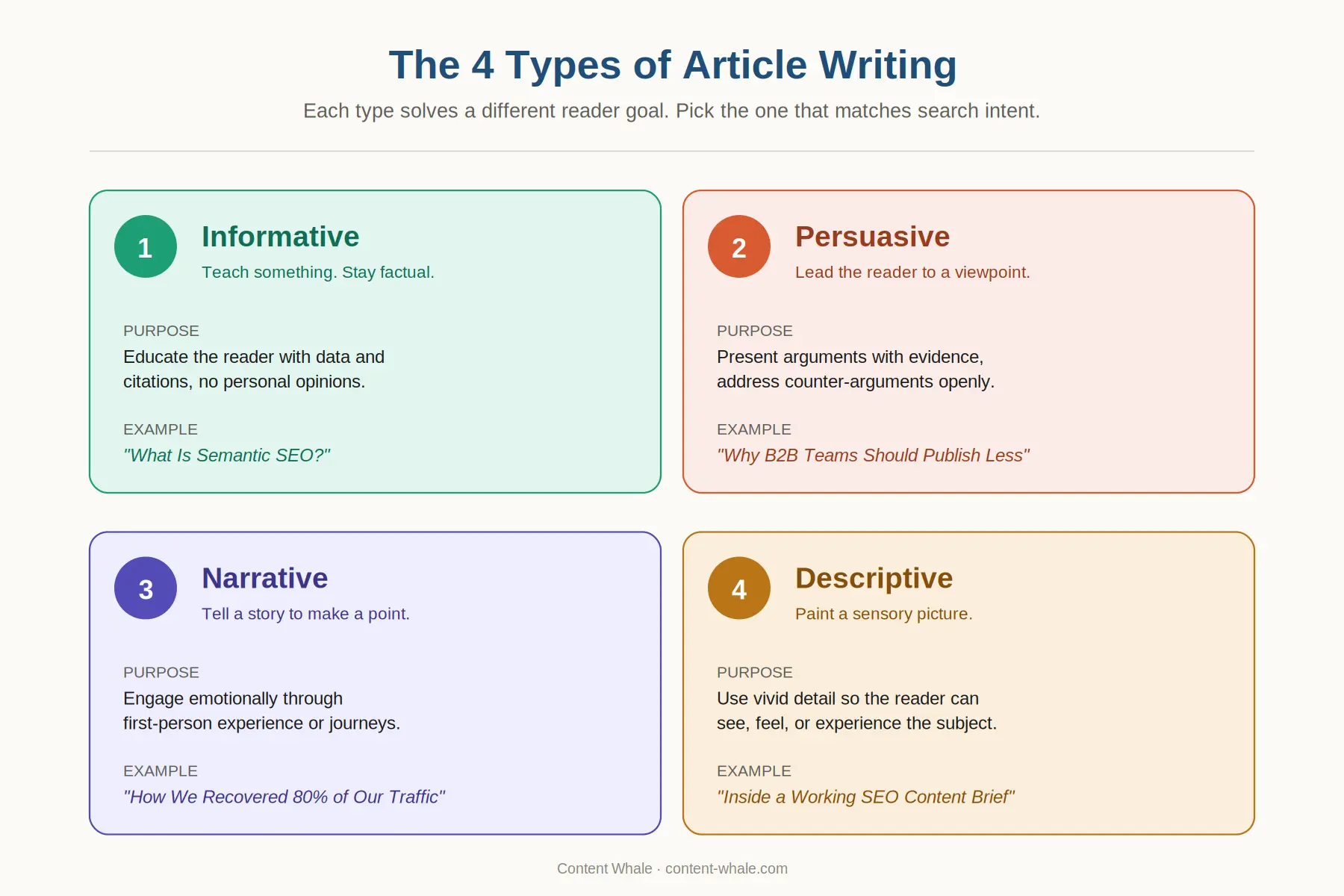 01_four_types_of_article_writing