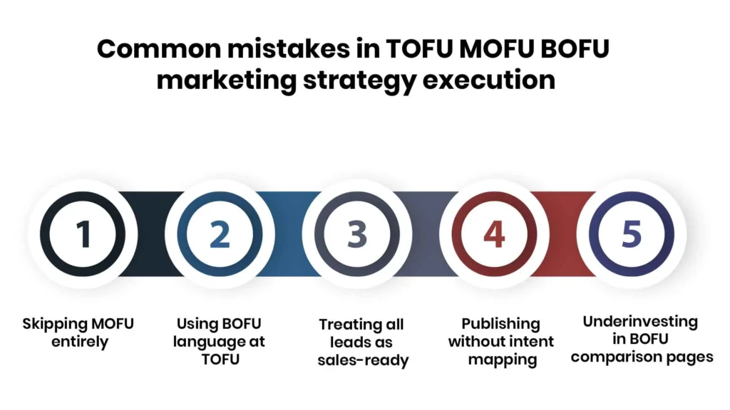 Common mistakes in TOFU MOFU BOFU marketing strategy execution
