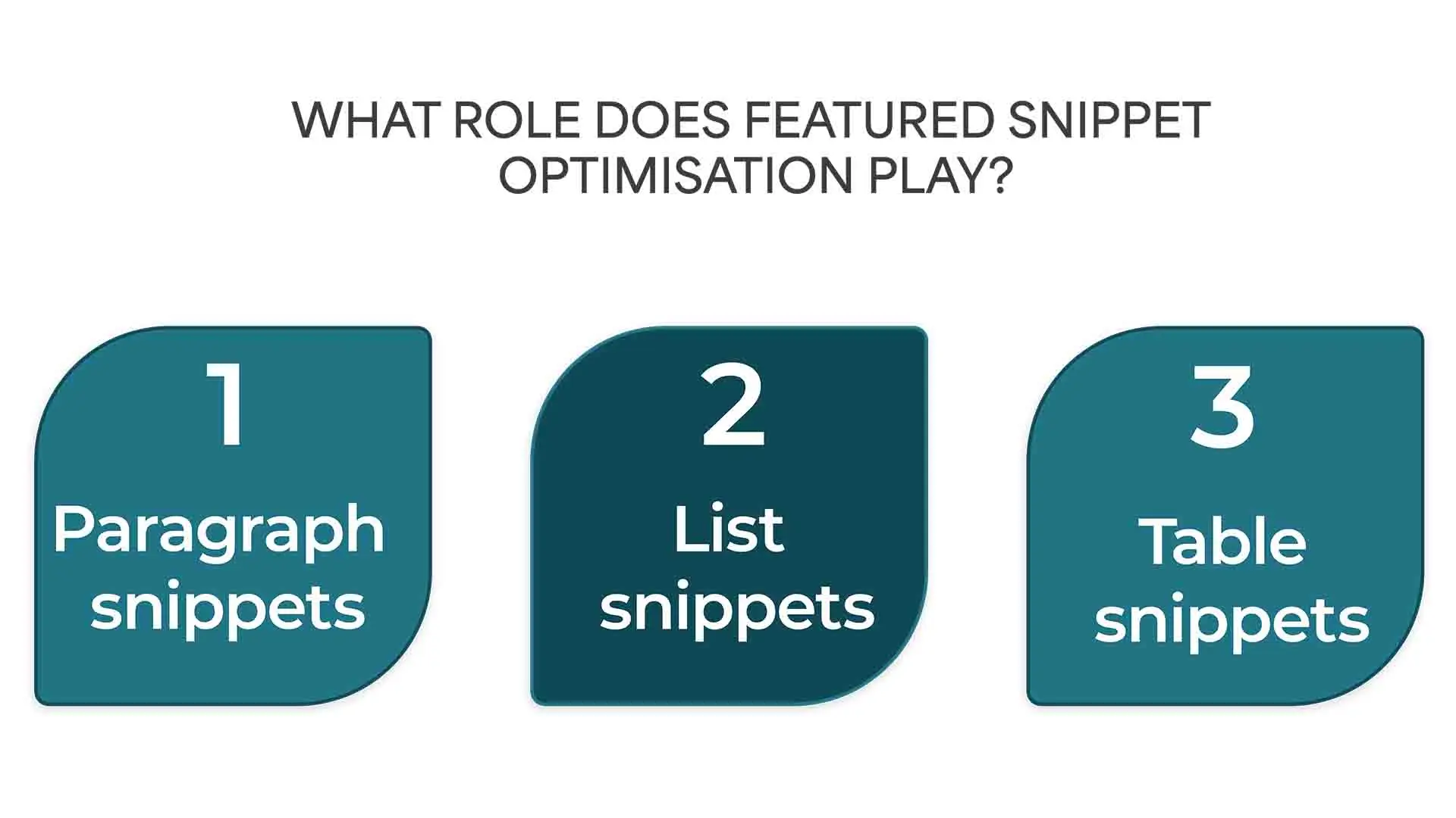 Featured Snippet, voice search