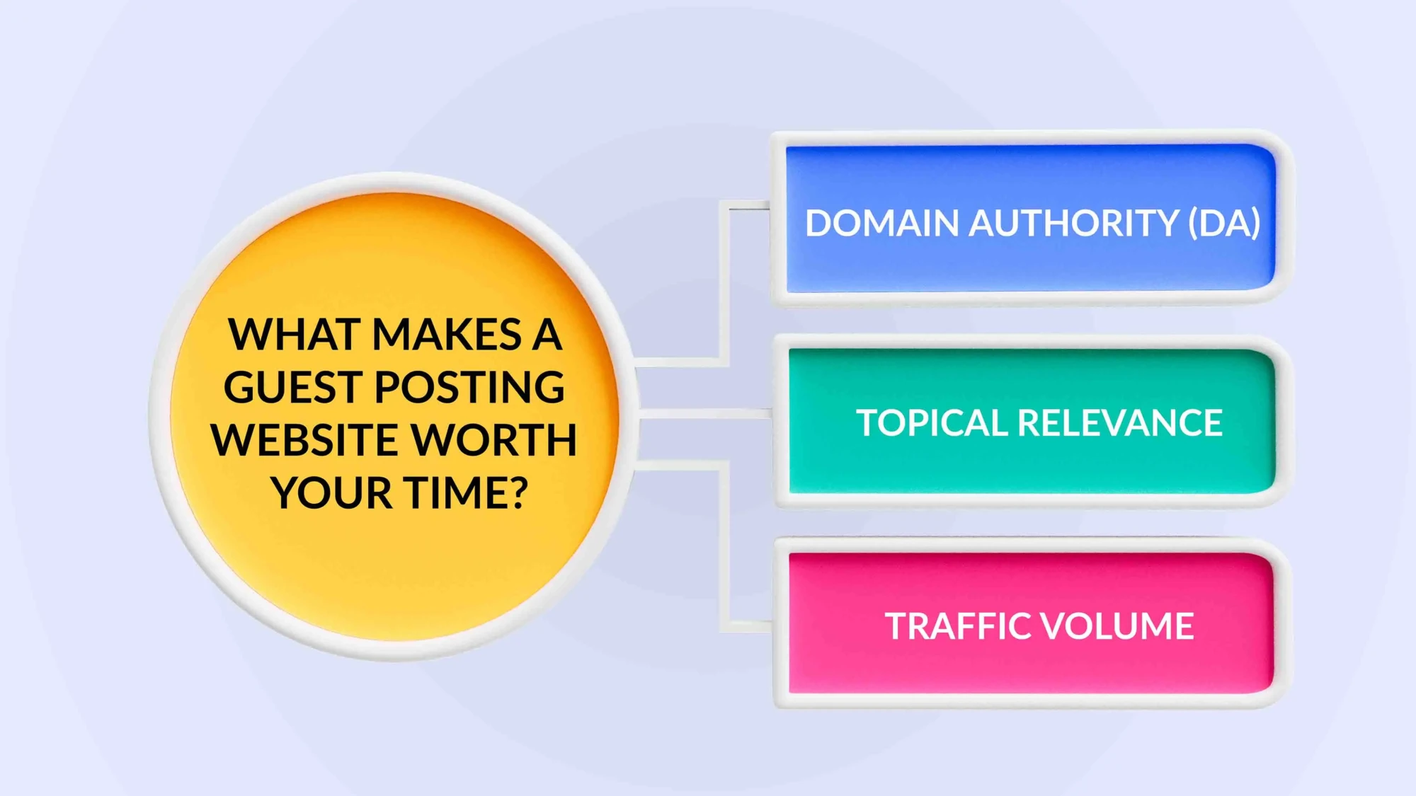 guest posting websites