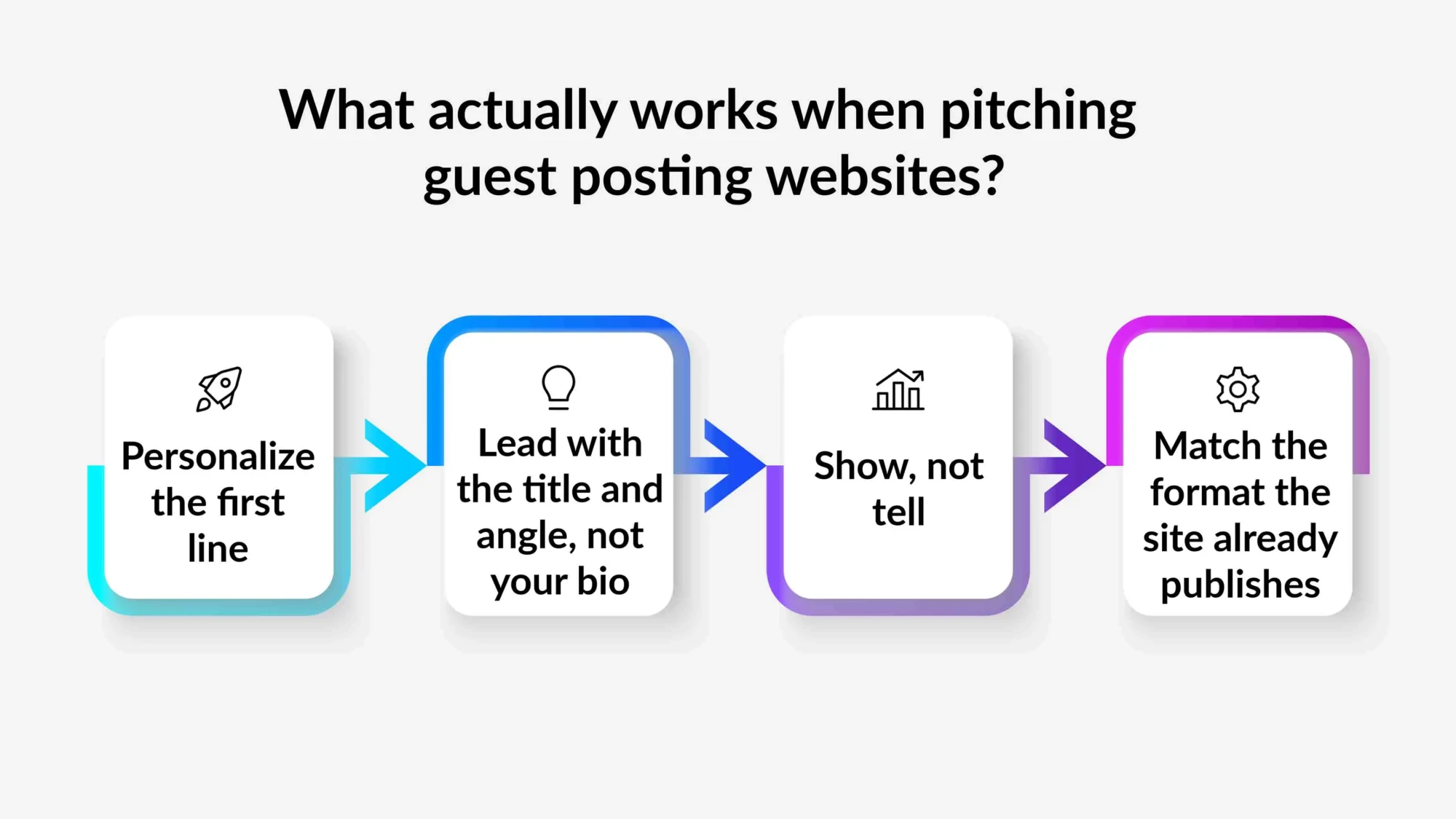 Guest Posting Mistakes