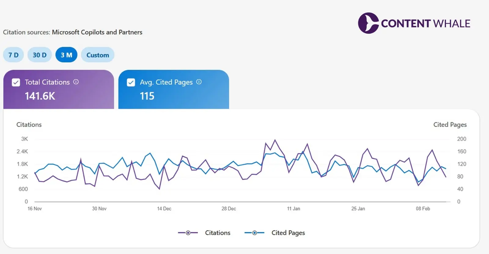 AI Citation, generative engine optimization, AI Overview citations