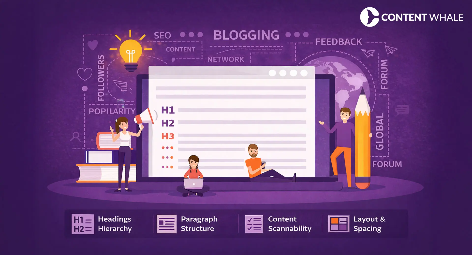 blog formatting, blog writing format, blog post format