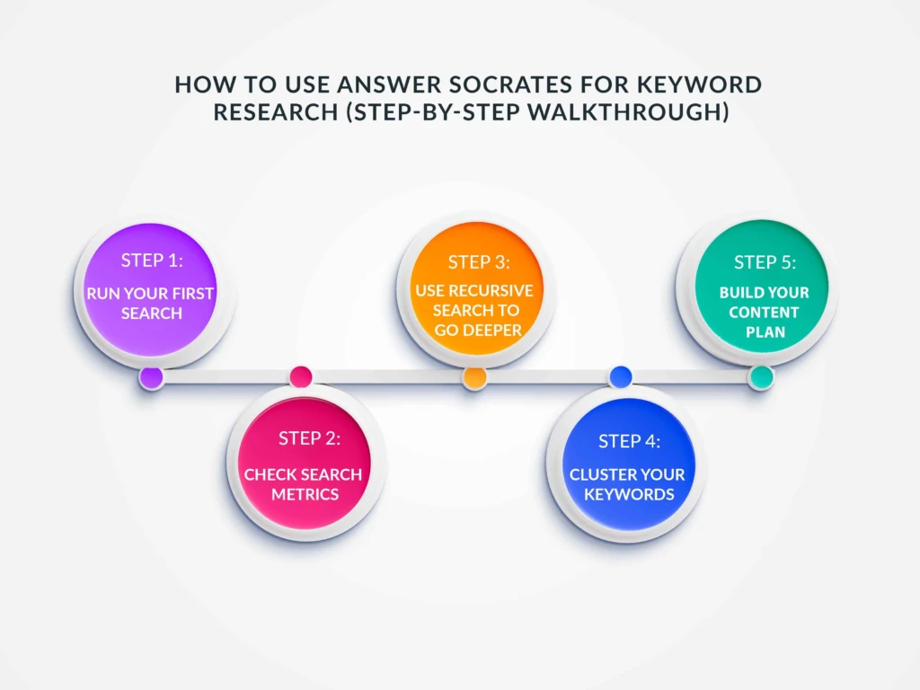 keyword research mistake, 7 keyword research mistakes that kill your rankings