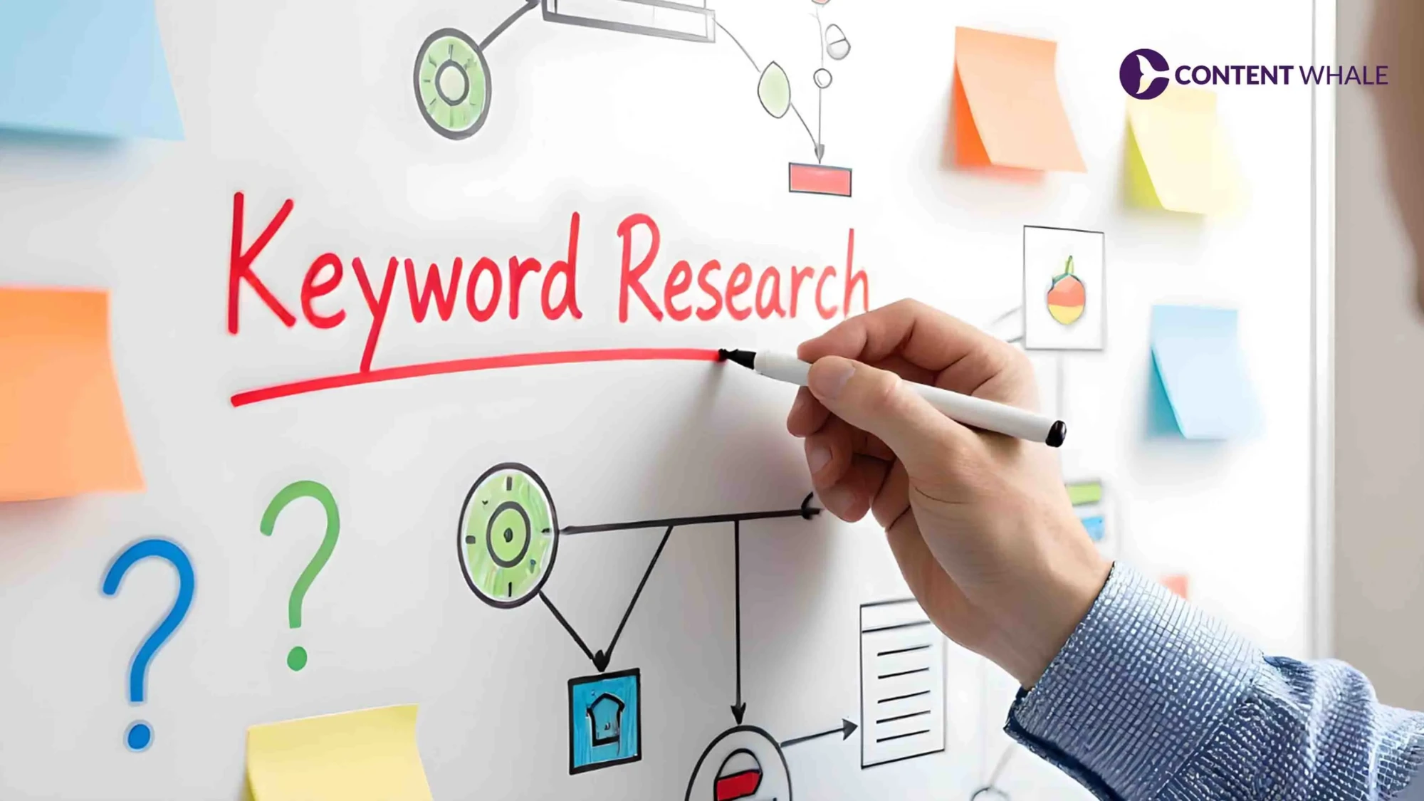 semantic seo, topic clusters, SERP analysis, Google Hummingbird, entity-based SEO