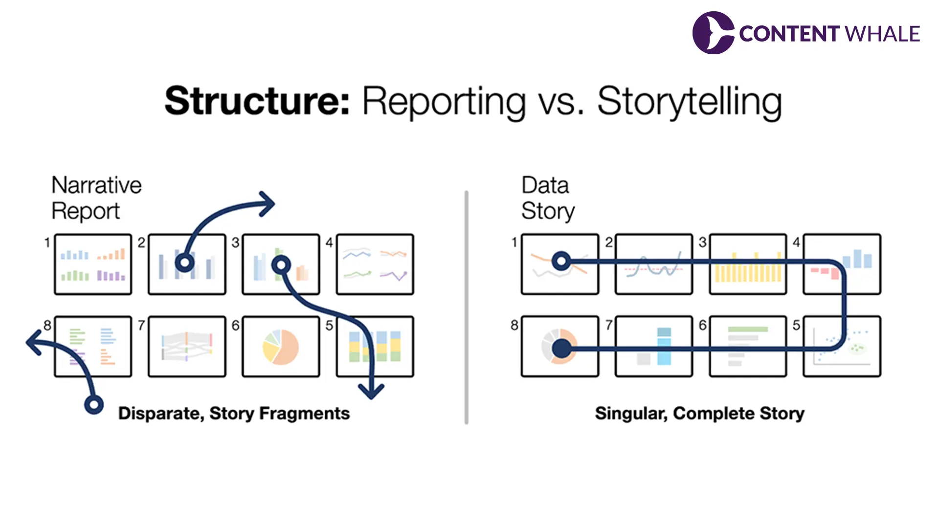 storytelling techniques, travel blog writing